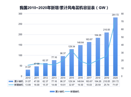 爱体育官方网站防雷浅析雷电对风电机组的危害